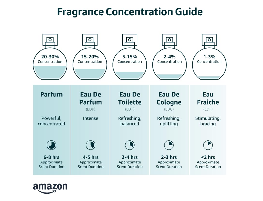 3.0 oz Eau de Parfum Spray K703181