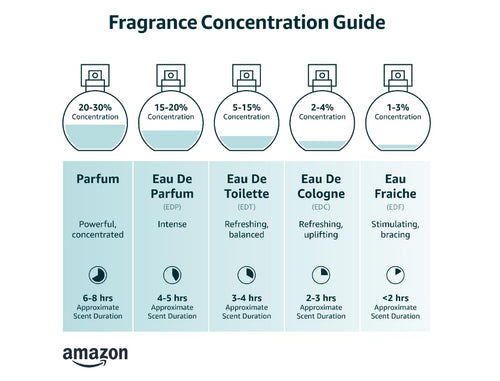 3.0 oz Eau de Parfum Spray K703181