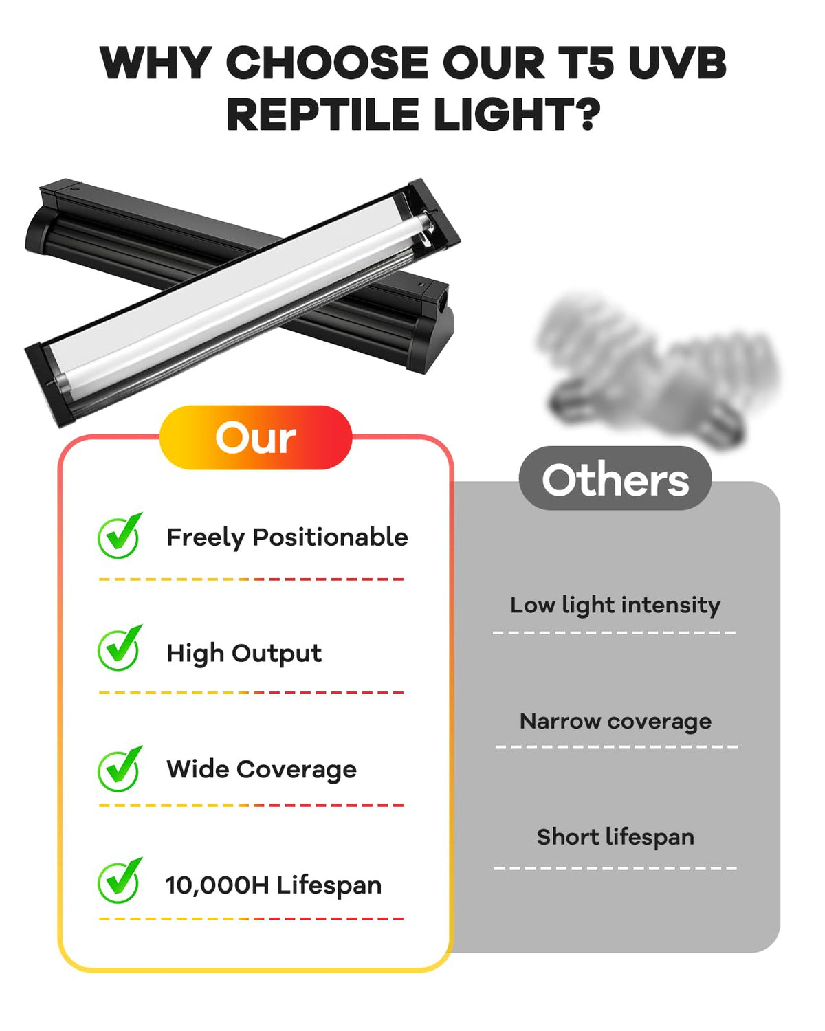 8W T5 UVB Reptile Light Fixture Combo Kit U1436