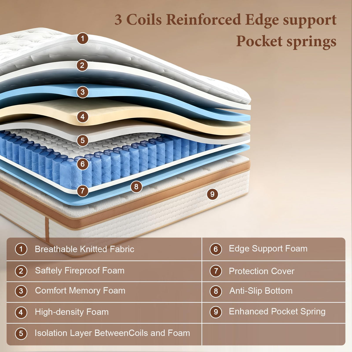 Full 10 Inch Hybrid Memory Foam Mattress Y650792
