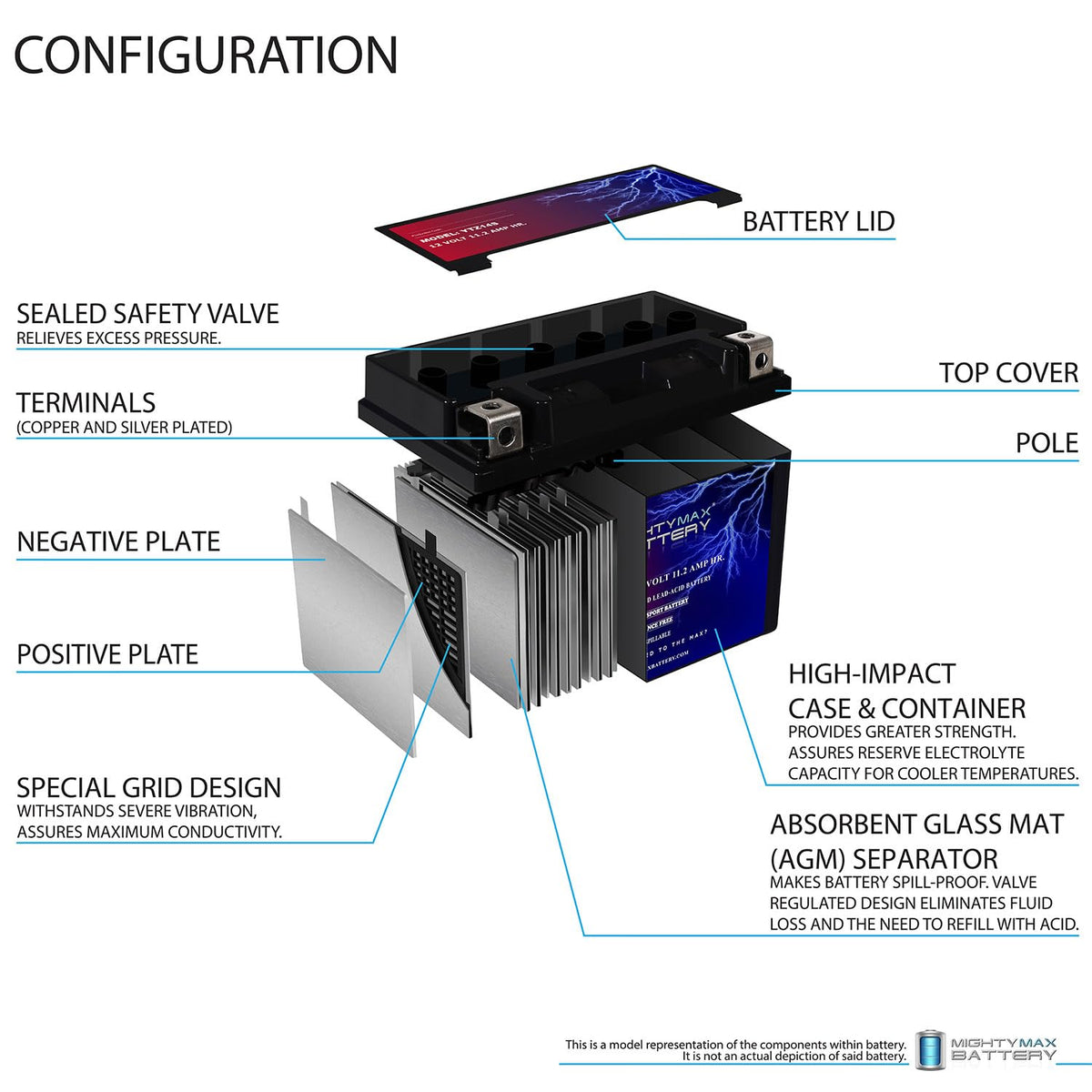 12v 11.2Ah 230CCA Battery W8557