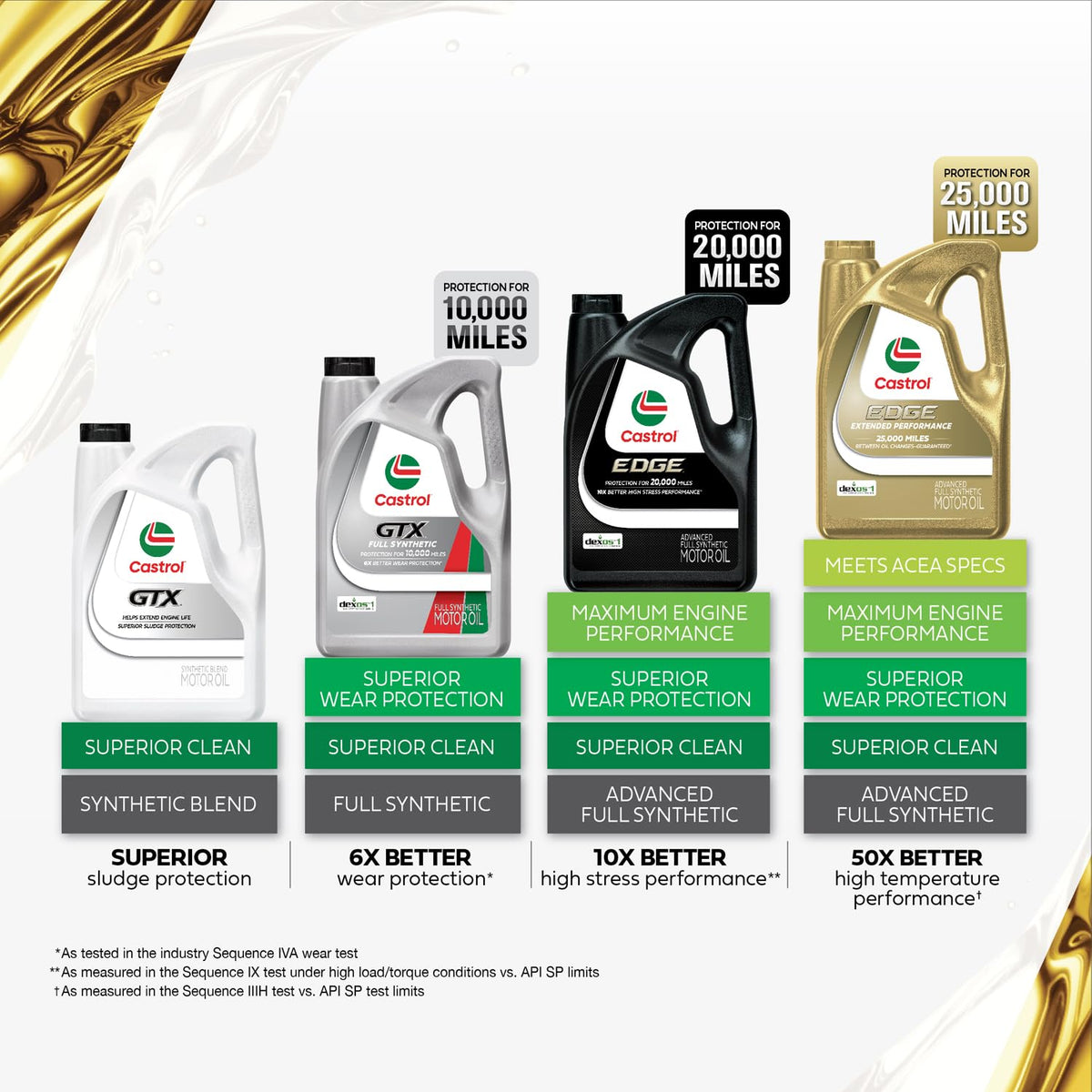 5W-30 Synthetic Blend Motor Oil, 5 Quarts S316439