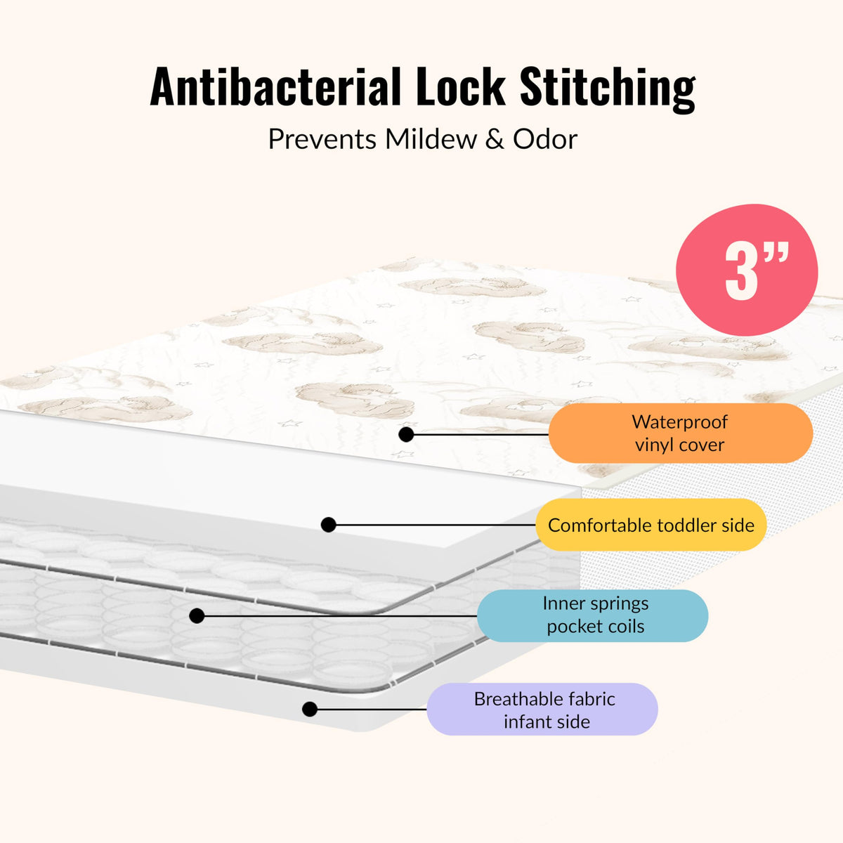 2-in-1 Dual-Sided Mini Crib Mattress S4824