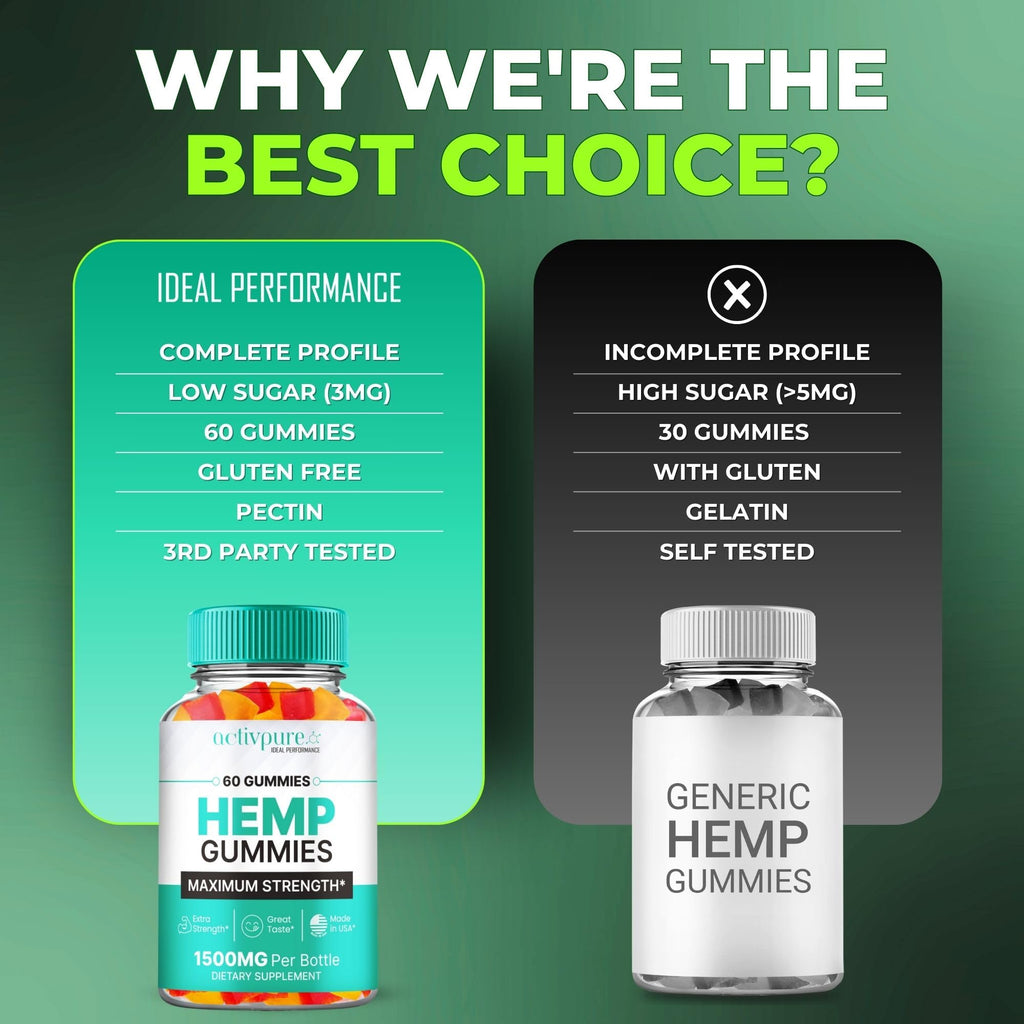 Hemp Gummies 60 Gummies D709915