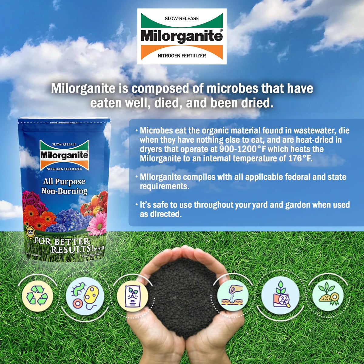 Slow-Release Nitrogen 6-4-0 Fertilizer, 5 Pound Bag (Pack of 4) I468518