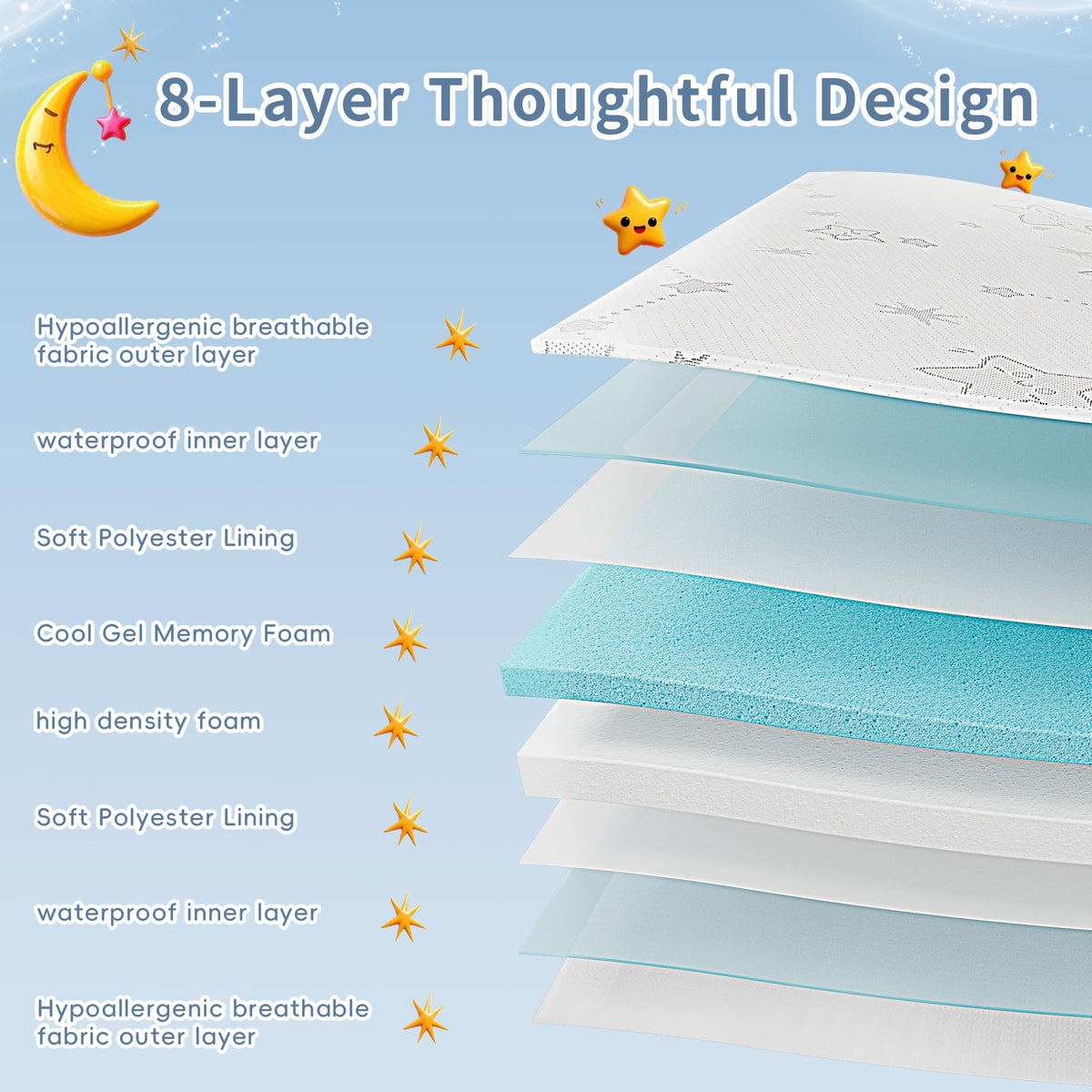 Portable Pack and Play Mattress with Washable Cover H993