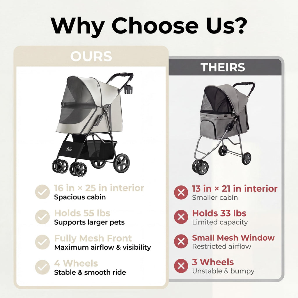Foldable 4-Wheel Pet Stroller Y87460